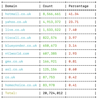 Screenshot 2024-07-14 at 15.01.16.png