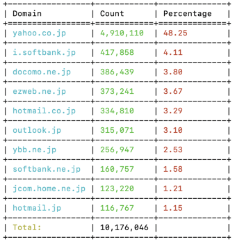 Screenshot 2024-07-14 at 15.29.45.png